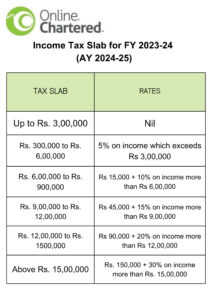 Income Tax Slab for FY 2023-24