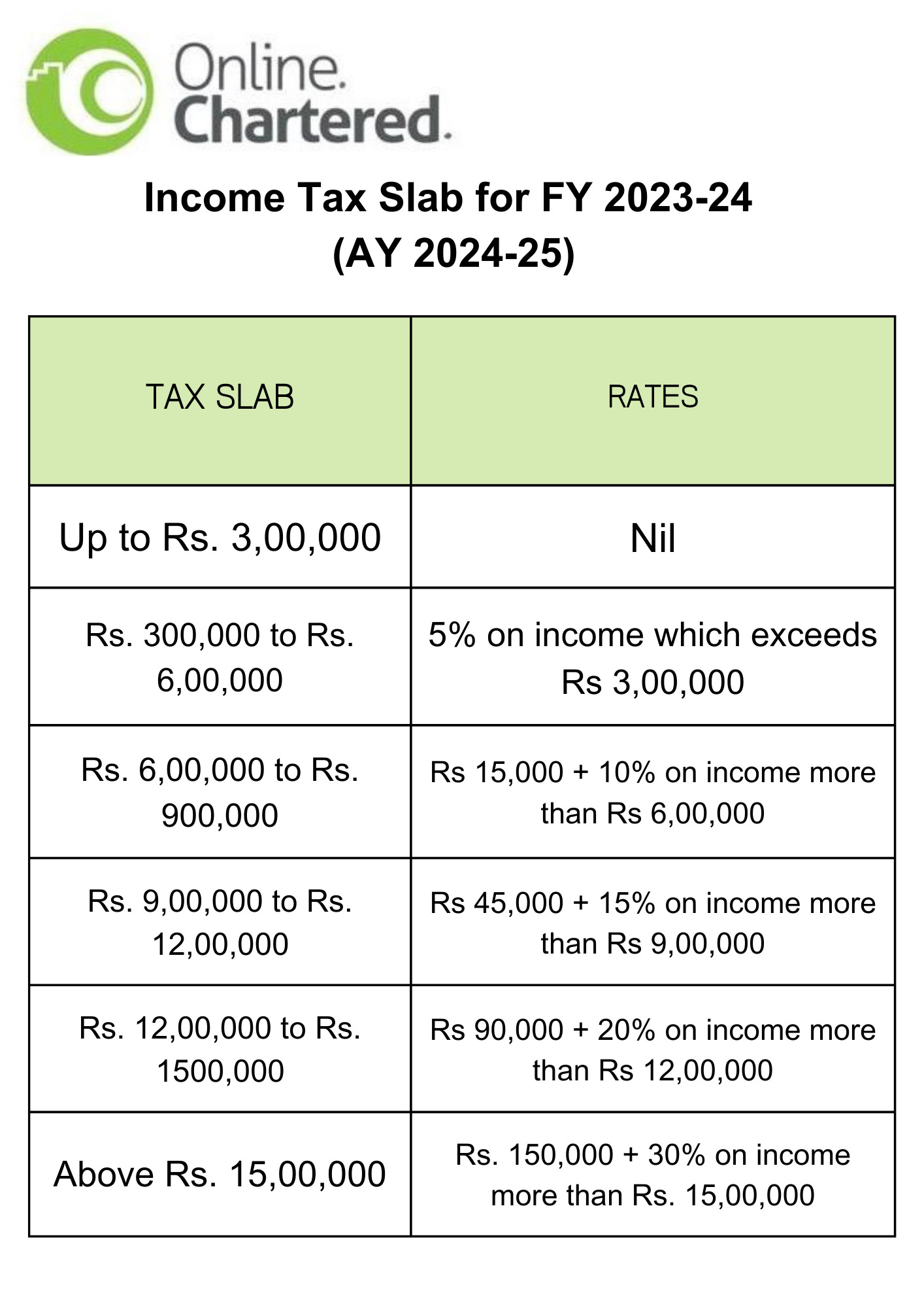 New Income Tax Regime 2023 | Online Chartered