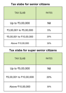 Senior Citizen ITR 2023: Tax Exemption Limits Explained