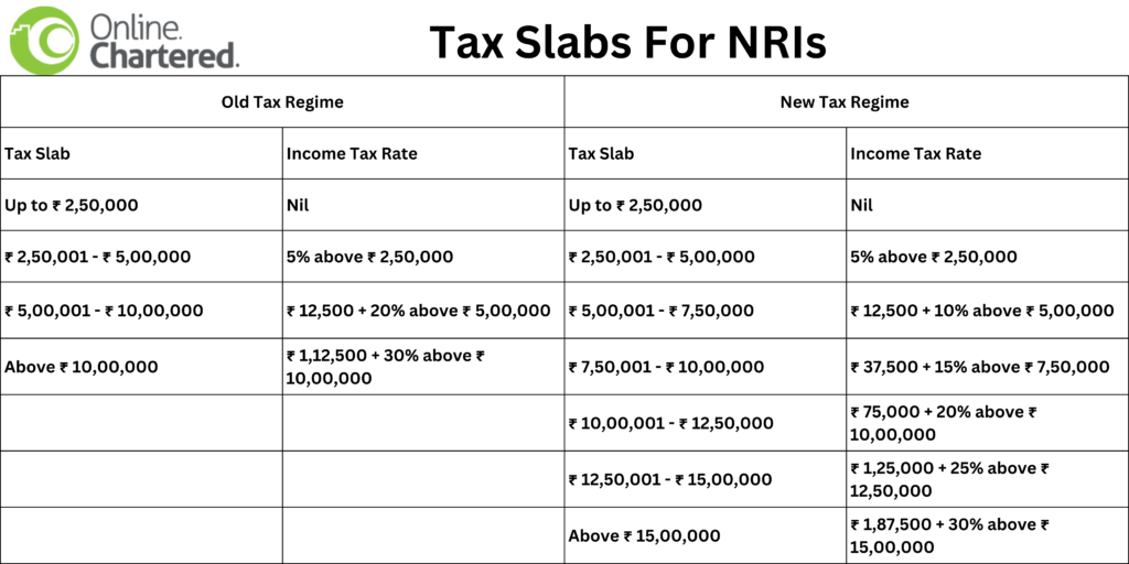 New Tax Regime